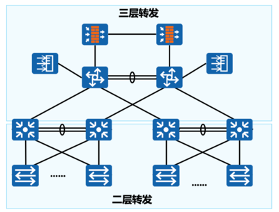 認識網(wǎng)絡設備 從路由器到交換機