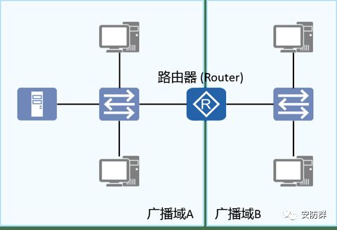 深入淺出 安防人必備的網(wǎng)絡通信知識