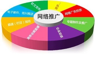 2019年網(wǎng)絡(luò)營銷推廣全攻略 商務(wù)信息咨詢公司的實(shí)戰(zhàn)方案
