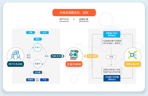 告別自嗨式企業(yè)通稿 To B企業(yè)內(nèi)容營銷策略梳理與實(shí)戰(zhàn)思維