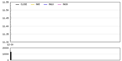 攜寧科技定向增發1500萬元獲董事會批準，加速軟件和信息技術服務業布局