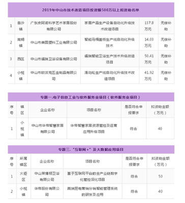 軟件與信息技術(shù)服務(wù)業(yè)在衛(wèi)浴項目中的投資機遇與政策支持